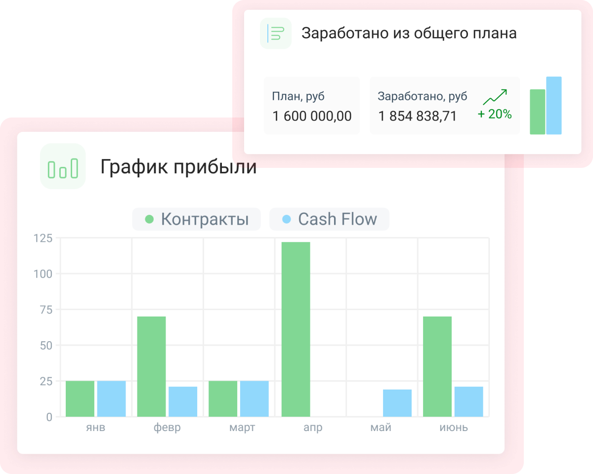 График прибыли